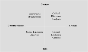 Approaches To Discourse Analysis 14 Download Scientific Diagram