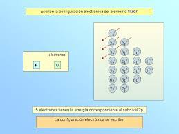 Check spelling or type a new query. Quimica U 2 Union Entre Atomos Y Propiedades De Las Sustancias Ppt Descargar