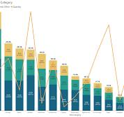 Introduction & Best Practices: Dual-Axis Charts