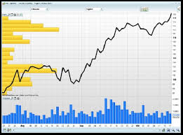 Volume At Price Chart From Financial Engineering Download