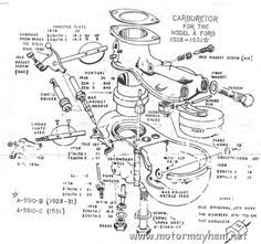 Ford Model T Engine Diagram