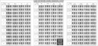 casio chord chart