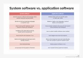 Operating systems control the computer hardware and act as an interface with application programs. What Is System Software Definition From Whatis Com