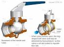 A Closer Look at Different Types of Valves World Wide