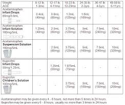 pediatric augmentin dosing chart