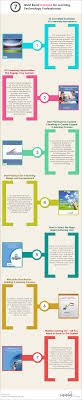 7 Must Read E Books For Learning Technology Professionals Infographic Learning Technology Elearning Instructional Design