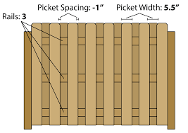 Choosing a standard picket fence won't provide that same level of ability to. Fence Calculator Estimate Wood Fencing Materials And Post Centers
