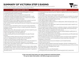 Check our full list of regional victoria and melbourne covid hotspots and coronavirus case locations. Dan Andrews On Twitter Statement From The Premier On Changes To Restrictions In Victoria