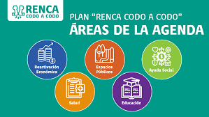 Esta es una regla general. Aprobado Presupuesto Por Concejo Municipal Se Pone En Marcha Plan De Reactivacion Economica Renca Codo A Codo Ilustre Municipalidad De Renca