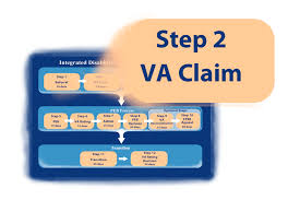 what is a va disability claim how to submit a va disability