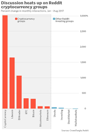 How to open a bitcoin wallet, step by step (with. Chatter About Cryptocurrencies Has Exploded On The Front Page Of The Internet Cryptocurrency Investing Bitcoin Bitcoin Investing
