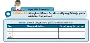 Jawaban buku siswa ipa kelas 7 uji kompetensi bab 1 hal 26. Kunci Jawaban Ipa Kelas 8 Halaman 32 Ayo Kita Lakukan Aktivitas 1 4 Mengidentifikasi Sendi Sendi Wali Kelas Sd