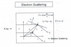 Know what is ray and solved problems on ray. Math Equations Of Electron Scattering Mathematics Stack Exchange