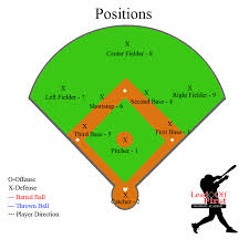 Printable baseball lineup card template. Diamond Tips Numbered Positions