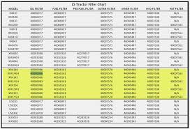 14 Proper Oil Filter Compatibility Chart