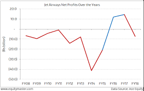 The Jet Airways Crisis In 6 Charts Views On News From