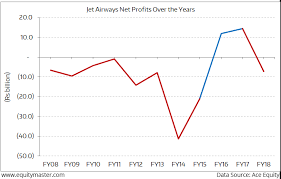 the jet airways crisis in 6 charts views on news from