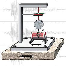 It was the worlds first working seismography in the world. Seismometer Wikipedia
