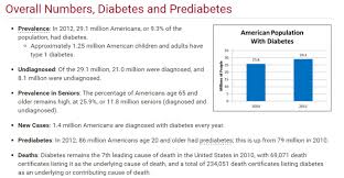Incidence Of Insulin Resistance Insulin Resistance Diet Insulin Resistance Diabetes