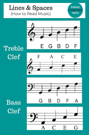Learning how to read music as a beginner simply means learning what the symbols on the page are telling your hands to do. Note Names On Lines Spaces Reading Sheet Music Piano Music Lessons Learn Piano Notes