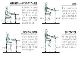 As the base unit of length in the si and other m.k.s. Dining Table Height In Meters Golfcours Info Standard Chair Dimensions Height Dining Cm Seat Aionpool Seat Heights Table Heights Body Measurements Ergonomics