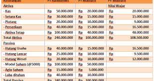We did not find results for: Contoh Soal Dan Jawaban Penggabungan Usaha Dengan Metode Purchase Rafinternet