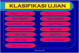 Sistem pengurusan pentaksiran berasaskan sekolah. Pentaksiran Berasaskan Sekolah Pbs Posts Facebook