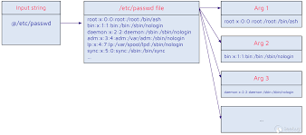 Jenkins CLI 任意文件读取漏洞（CVE-2024-23897） - Seebug 漏洞平台