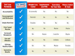 Fit Body Boot Camp Schedule Hoteles En Vegas Nevada