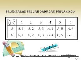 We did not find results for: Sebuah Dadu Dan Sebuah Koin Dilempar Sekali Bersamaan Berapa Peluang Muncul Mata Dadu Lebih Dari 4 Brainly Co Id