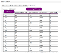 Initial Setup Enter Your Labs Embryo Grading System