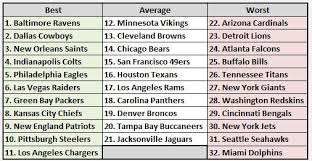 Coffee machine brand ranking 2020 offensive lines ranked nfl. 2020 Offensive Line Rankings