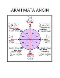 Satu dalam bahasa arab berarti. Arah Mata Angin Generasi Pencinta Bahasa Arab Facebook