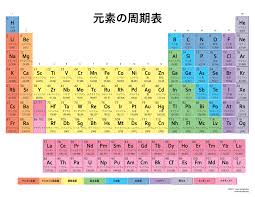 List Of Elements In Japanese By Atomic Number Japanese