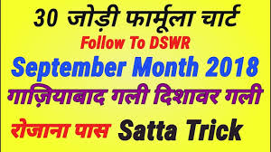 Desawar Record Chart 2019 Monthly Satta Record August Chart Gali