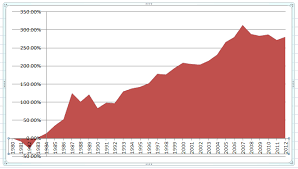 Charts Phpexcel Y Axis Overlaps Data Chartarea Stack