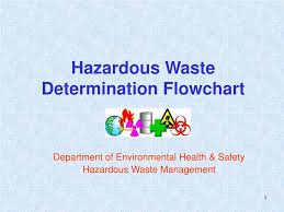 Ppt Hazardous Waste Determination Flowchart Powerpoint