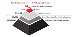 The Chinese Communist Party Congress An Essential Guide