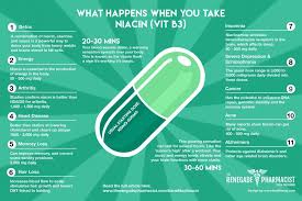 Niacin Benefits And Side Effects The Underrated And Surprising Health Benefits Of Vitamin B3 The Renegade Pharmacist Niacin Benefits Vitamin B3 Niacin Vitamins