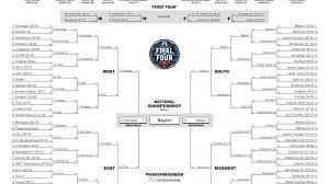 Everything you need to know about the 2021 ncaa tournament, including date from the first four to the final four, a full tv schedule, locations, odds and sporting news has you covered on how to watch march madness 2021, including start and end dates, tv schedule, streaming options, venues. 2022 March Madness Complete Schedule Dates Tv Times Ncaa Com