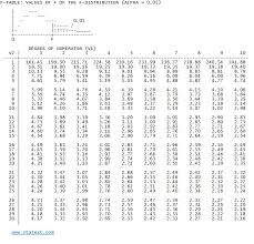 Statext Statistical Probability Tables
