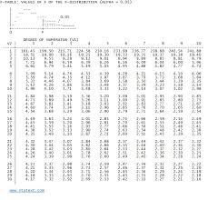 Statext Statistical Probability Tables