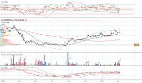 3 years' experience in data, data science or. Jse Msm Massmart The Co Is Buying For Jse Msm By Steyntrade Tradingview