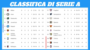 Oggi l'ottavo in serie a, pjanic e totti nel mirino. Classifica Serie A Napoli Quinto A Pari Punti Con Roma E Juventus