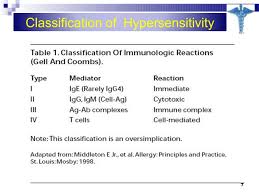 hypersensitity and types of hypersensitivity i ii iii iv