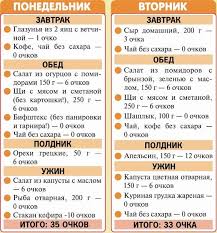 питание при сушке тела для девушек меню на неделю Pin On Pitanie