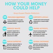 Get a reusable stainless steel, glass, or bamboo one to use instead of wasteful plastic ones. Givingtuesday Stop Plastic Pollution