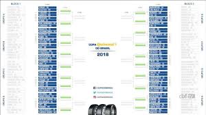 Fla 3 x 2 cap. Tabela Copa Do Brasil 2018 Clubes Resultados E Confrontos Atualizados