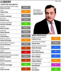 An abbreviated cv can be seen below. Da Bianchi A Messa Tutti Gli Uomini E Le Donne Del Presidente