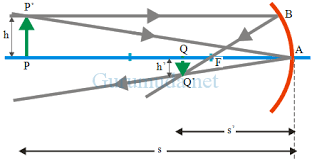 Rumus Cermin Cekung Fisika Smp